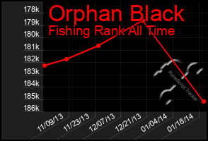 Total Graph of Orphan Black