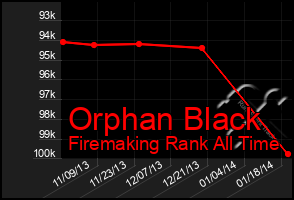 Total Graph of Orphan Black