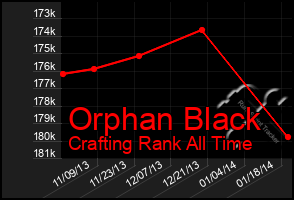 Total Graph of Orphan Black