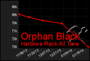 Total Graph of Orphan Black