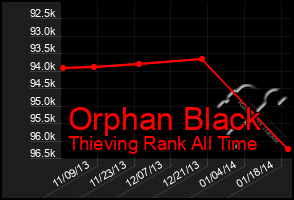 Total Graph of Orphan Black