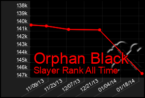 Total Graph of Orphan Black