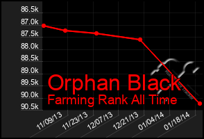 Total Graph of Orphan Black