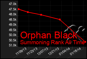 Total Graph of Orphan Black