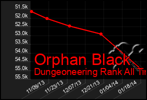 Total Graph of Orphan Black