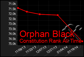 Total Graph of Orphan Black