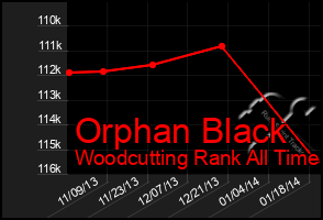 Total Graph of Orphan Black