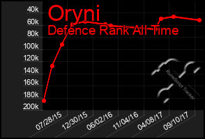 Total Graph of Oryni