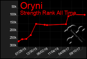 Total Graph of Oryni