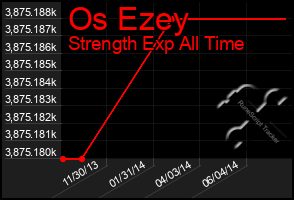 Total Graph of Os Ezey