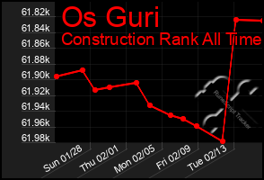 Total Graph of Os Guri