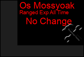 Total Graph of Os Mossyoak