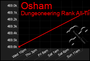 Total Graph of Osham