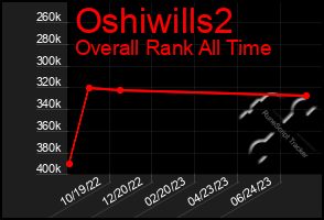 Total Graph of Oshiwills2