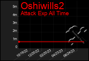 Total Graph of Oshiwills2
