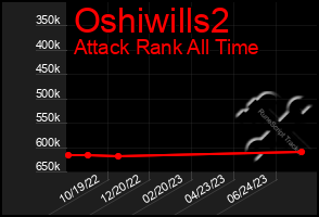 Total Graph of Oshiwills2