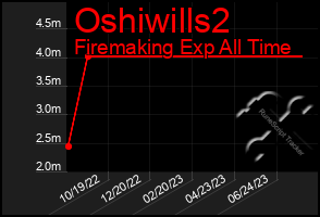 Total Graph of Oshiwills2