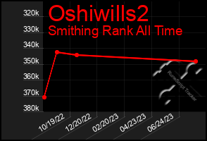 Total Graph of Oshiwills2