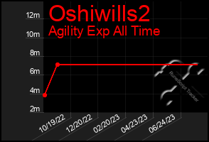 Total Graph of Oshiwills2