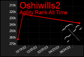 Total Graph of Oshiwills2