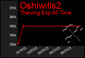 Total Graph of Oshiwills2