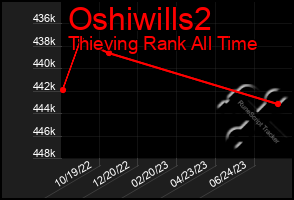 Total Graph of Oshiwills2
