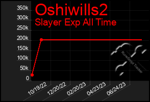 Total Graph of Oshiwills2