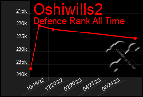 Total Graph of Oshiwills2
