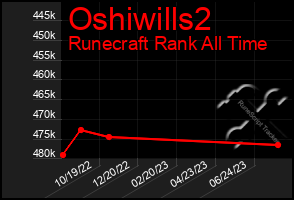 Total Graph of Oshiwills2