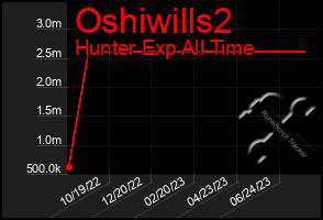 Total Graph of Oshiwills2