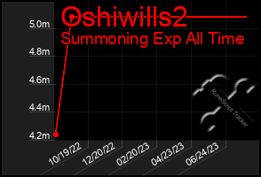 Total Graph of Oshiwills2