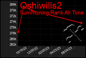 Total Graph of Oshiwills2