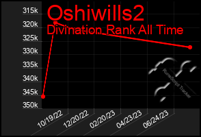 Total Graph of Oshiwills2