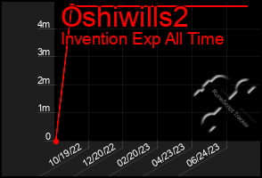 Total Graph of Oshiwills2