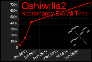 Total Graph of Oshiwills2