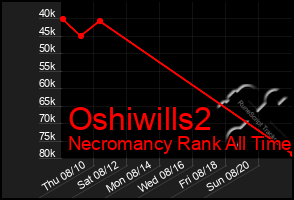 Total Graph of Oshiwills2