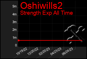 Total Graph of Oshiwills2