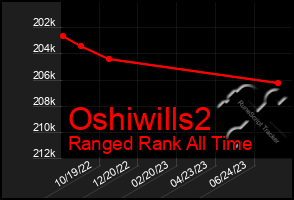 Total Graph of Oshiwills2