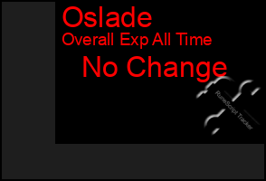 Total Graph of Oslade