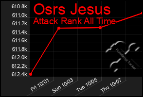 Total Graph of Osrs Jesus