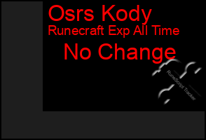 Total Graph of Osrs Kody