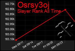 Total Graph of Osrsy3oj