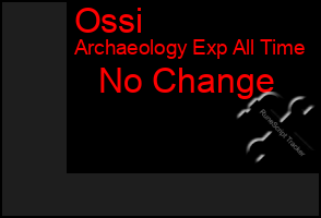Total Graph of Ossi