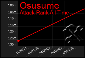 Total Graph of Osusume