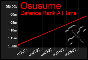 Total Graph of Osusume