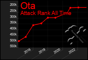 Total Graph of Ota