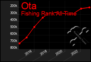 Total Graph of Ota