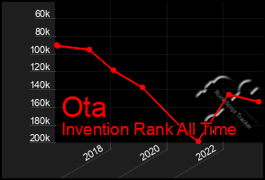 Total Graph of Ota