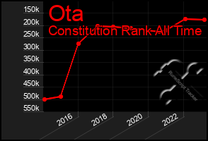 Total Graph of Ota