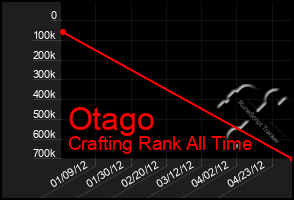Total Graph of Otago